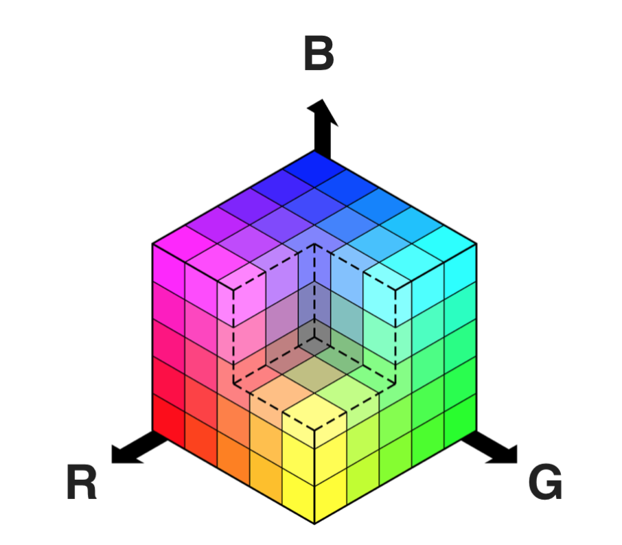 RGB color space